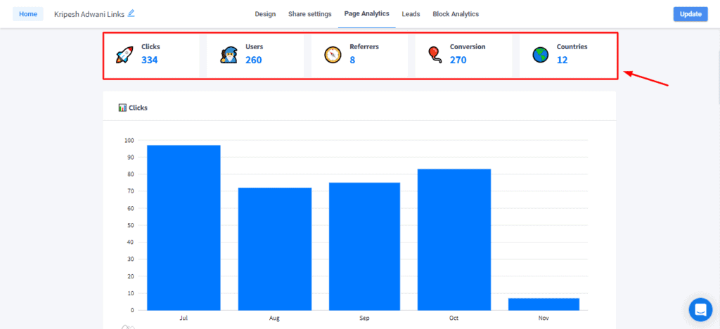 Page analytics tab in Switchy