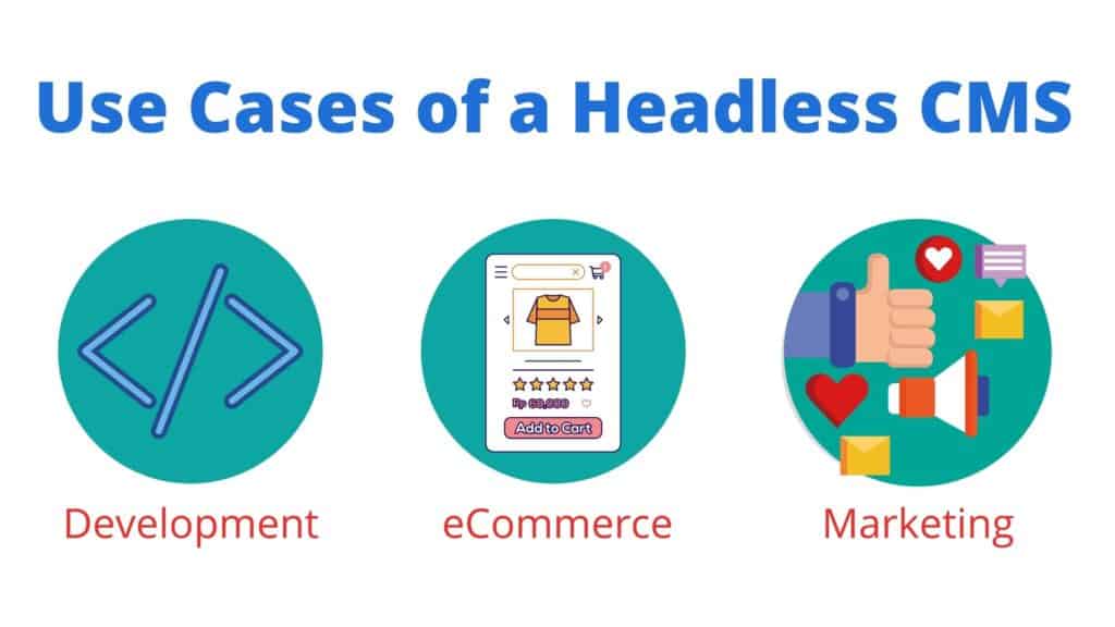 Use Cases of a Headless CMS