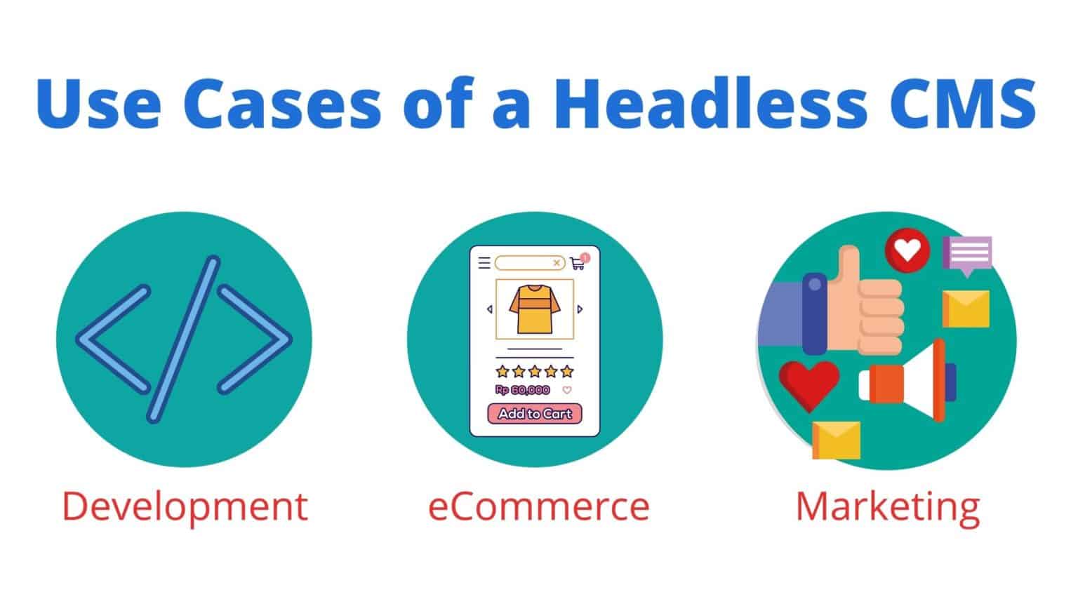 Headless CMS Explained (9 Pros & 5 Cons) - Headless CMS Vs Traditional ...