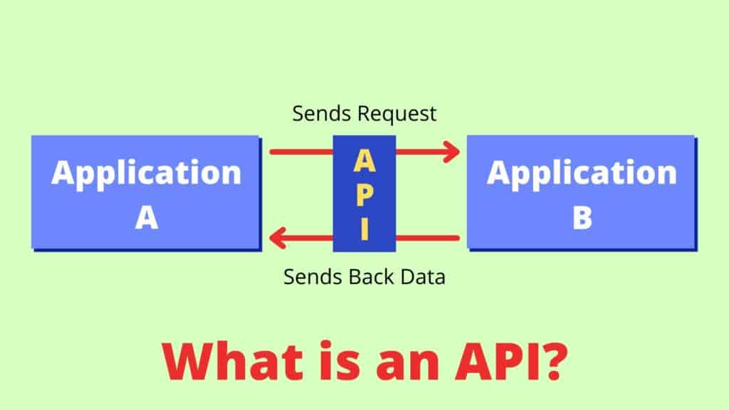 What is an API