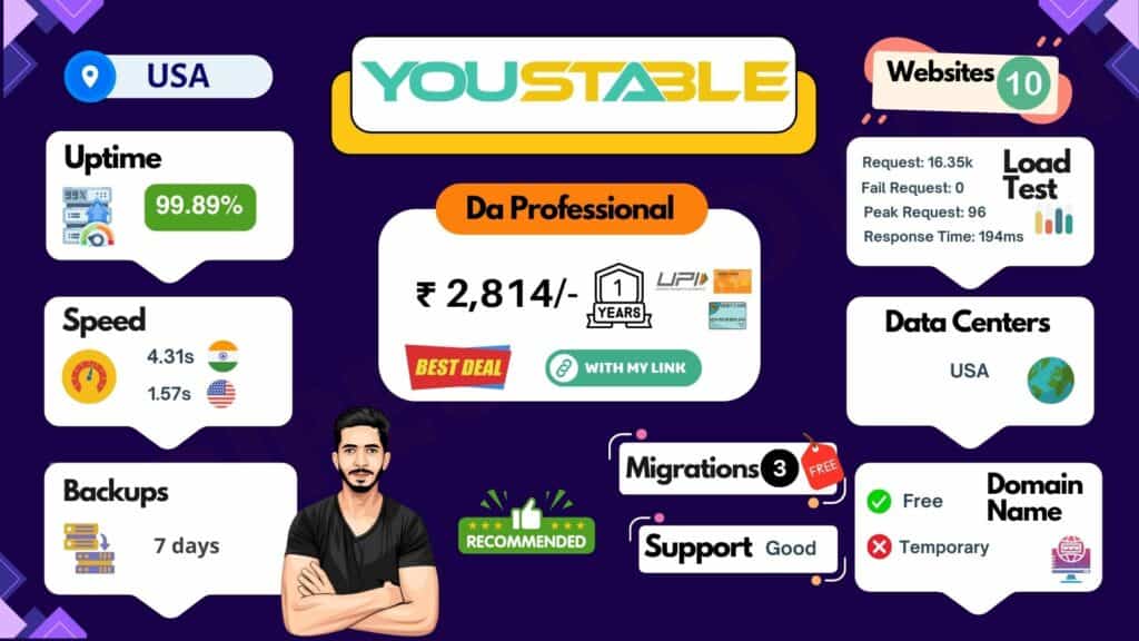 YouStable hosting infographic