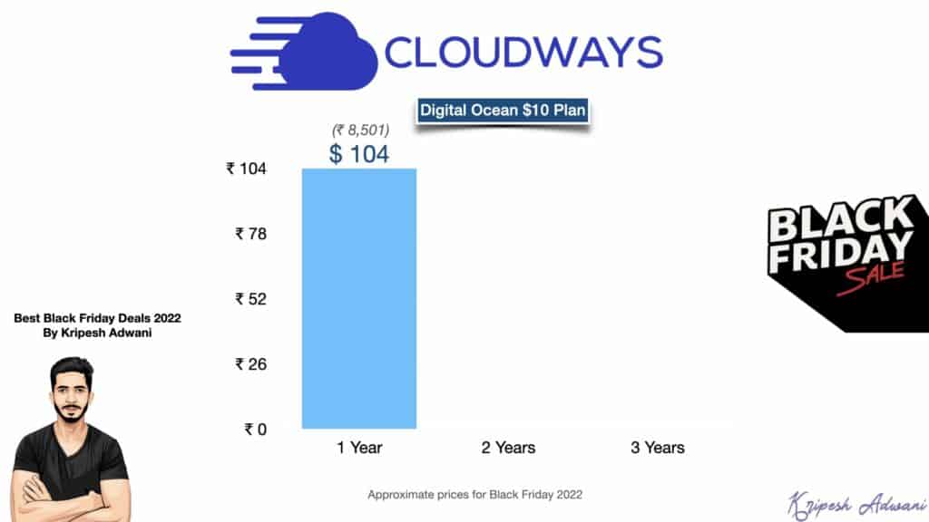 cloudways black friday pricing 2022