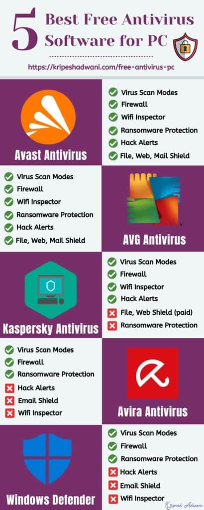 best free antivirus infographic