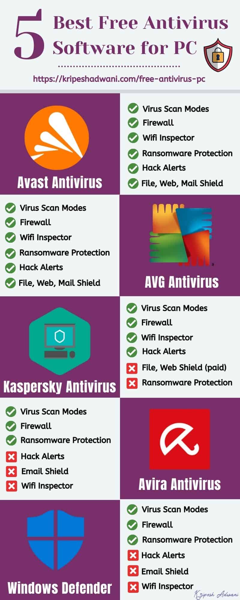 Most Secure Antivirus Providers 2024 [Free & Paid Protection]