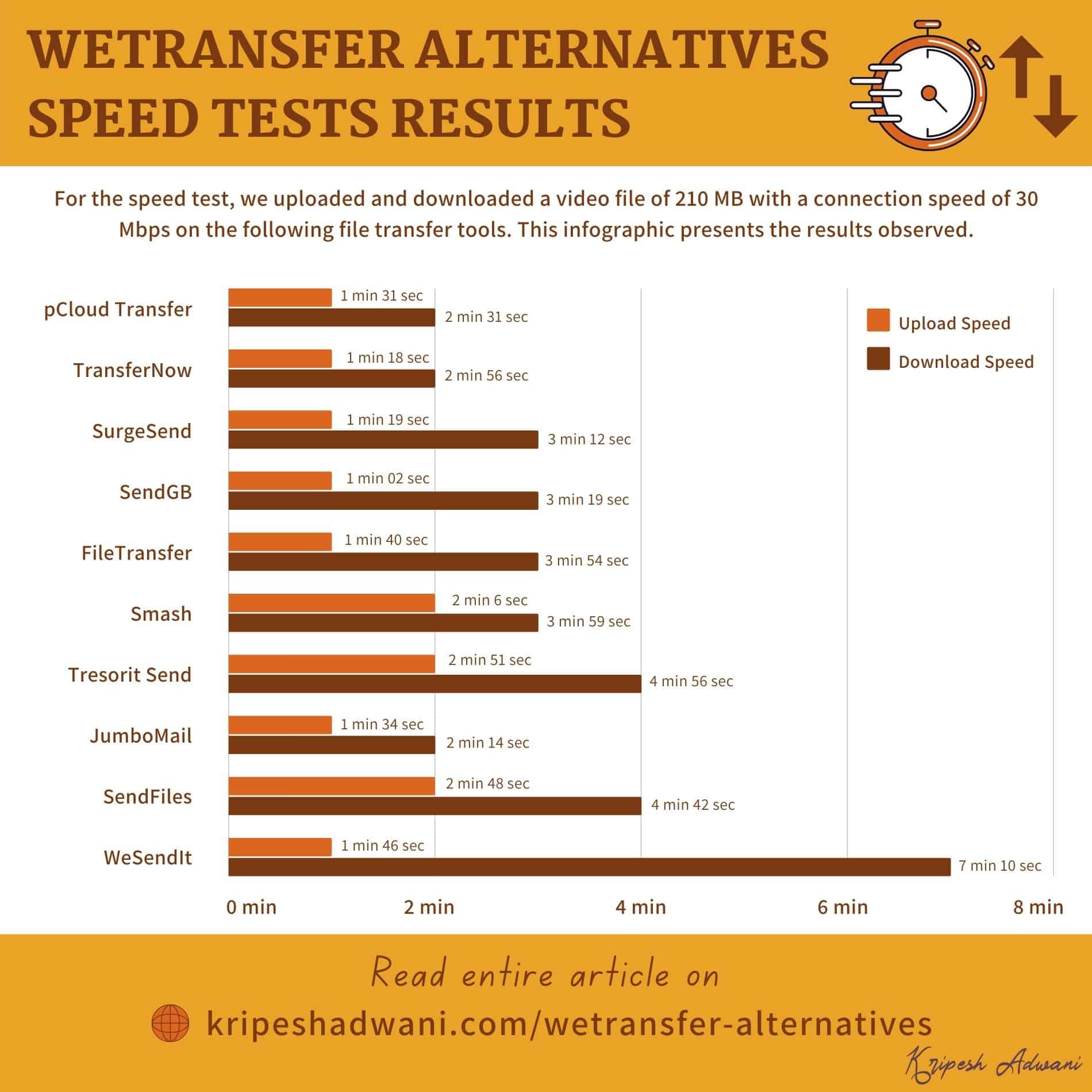 wetransfer alternatives infographic 