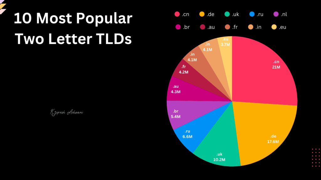 Cheapest TLD 1yr 3
