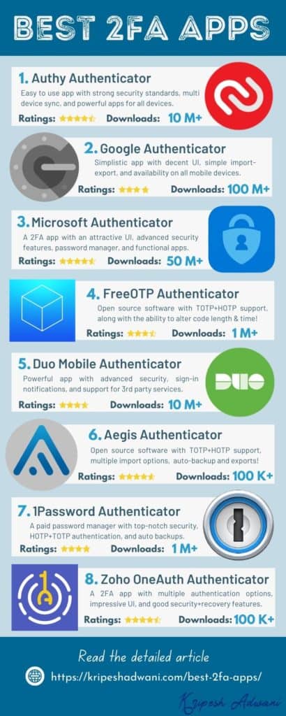 Best 2FA Apps Infographic