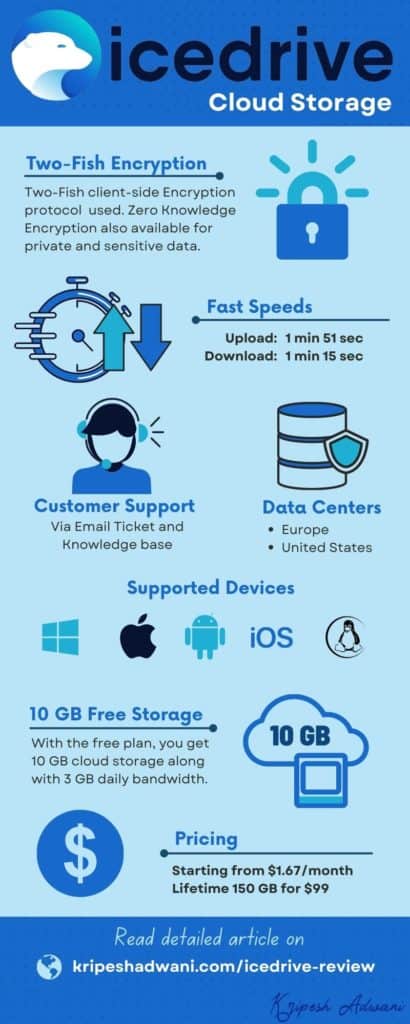 icedrive review infographic