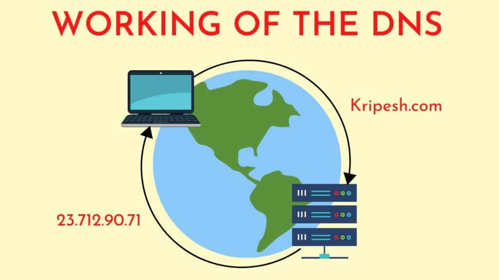 Working of the DNS