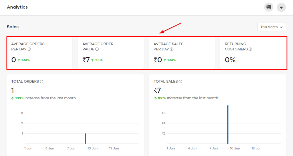 Dukaan Sales Analytics