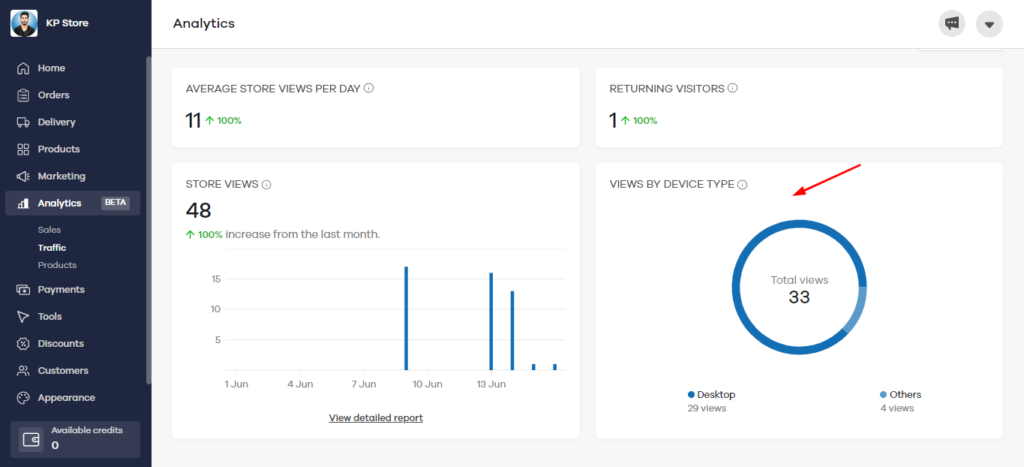 Dukaan Traffic Analytics