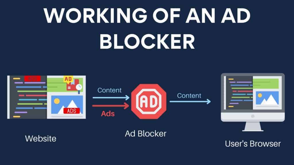 Working of an Ad Blocker