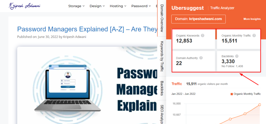 UberSuggest Traffic Analyser