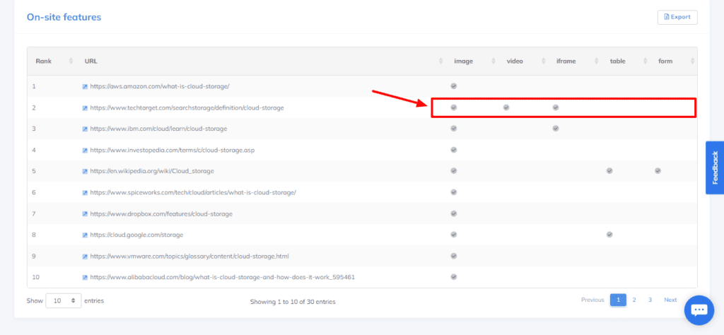 Analysing SERP layout of competitors