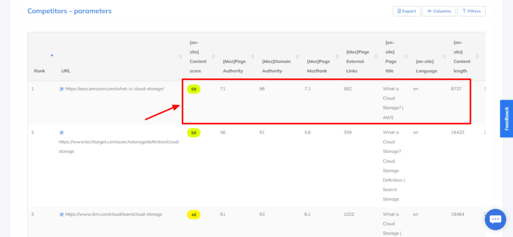 Checking SEO scores of competitors