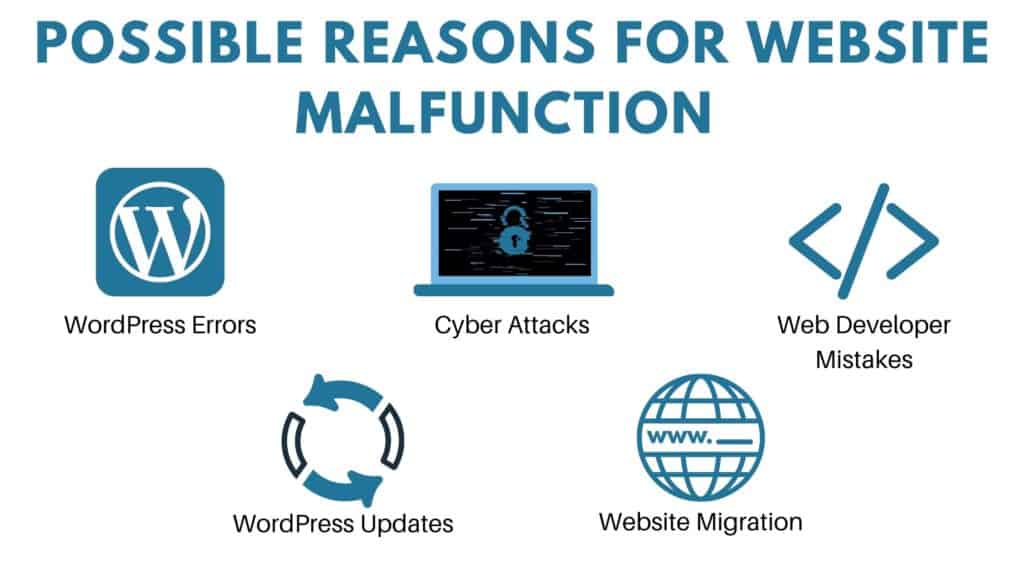 Possible Reasons for Website Malfunction