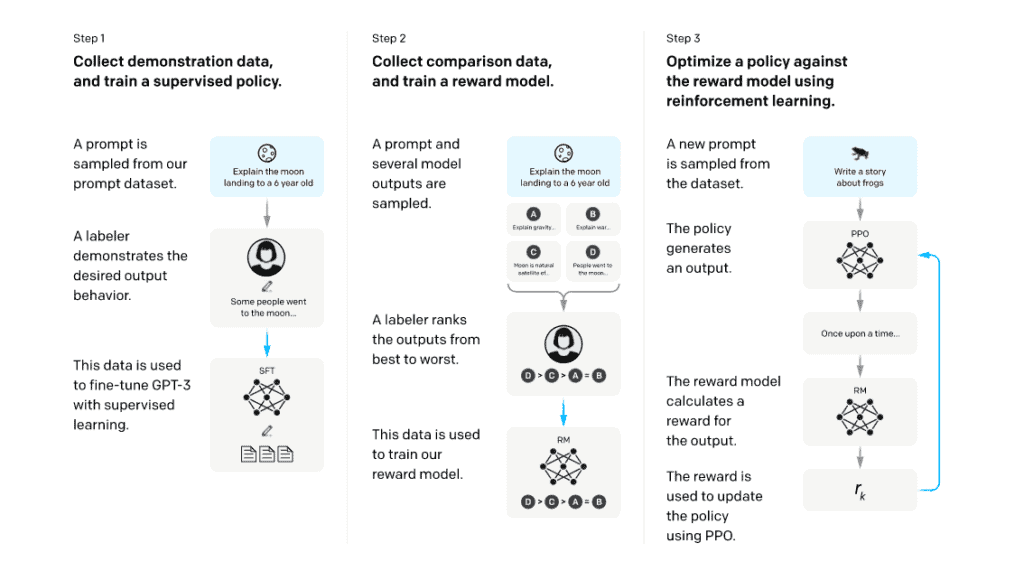 OpenAI RLHF Model