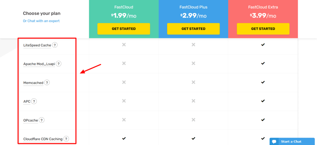 FastComet Cache