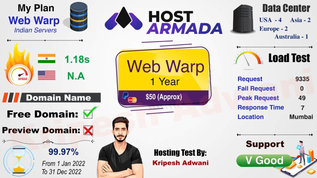 Hostarmada hosting infographic