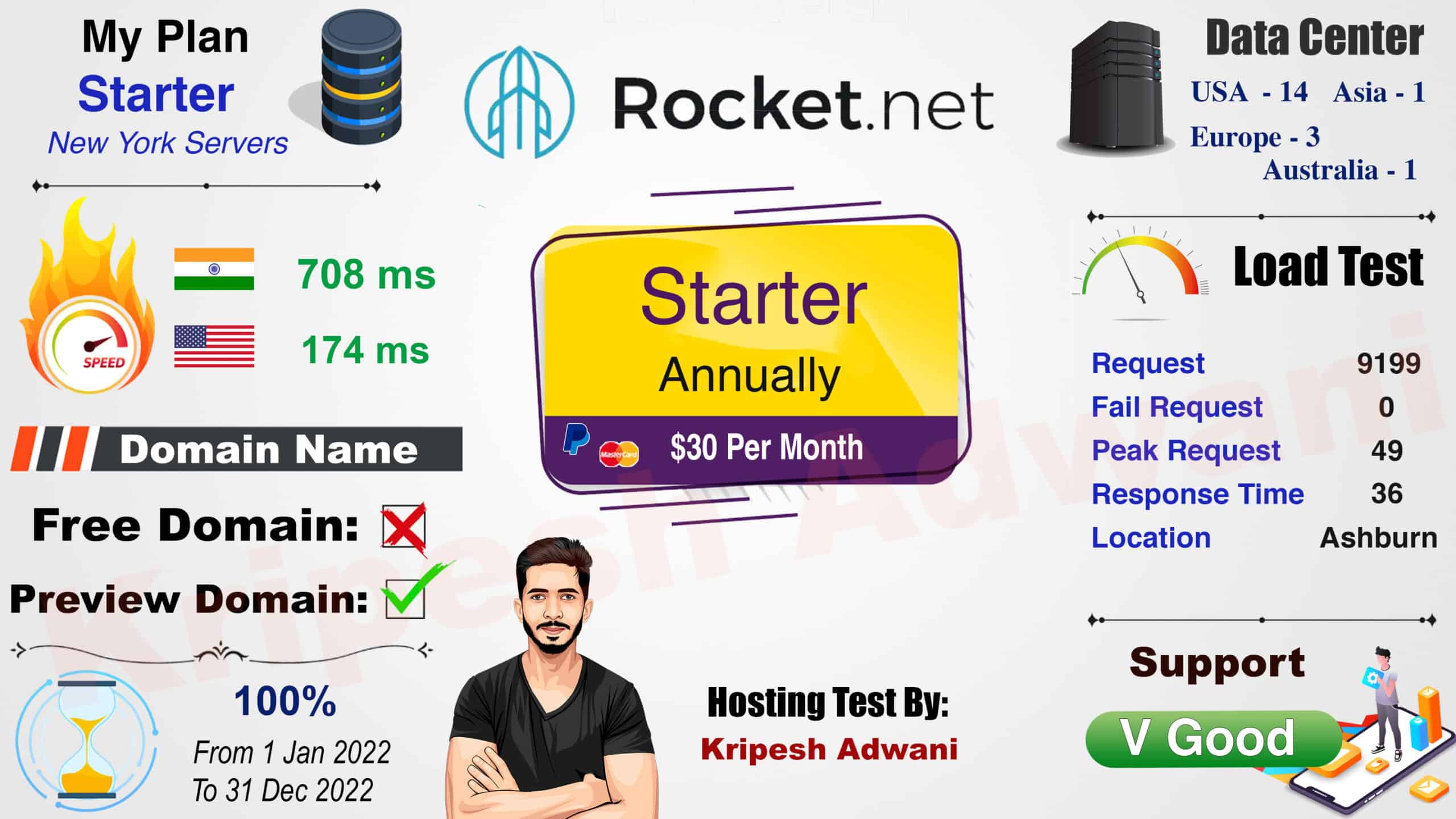 13 Best Web Hosting In India (2024) - 365 Days Of Testing Results ...