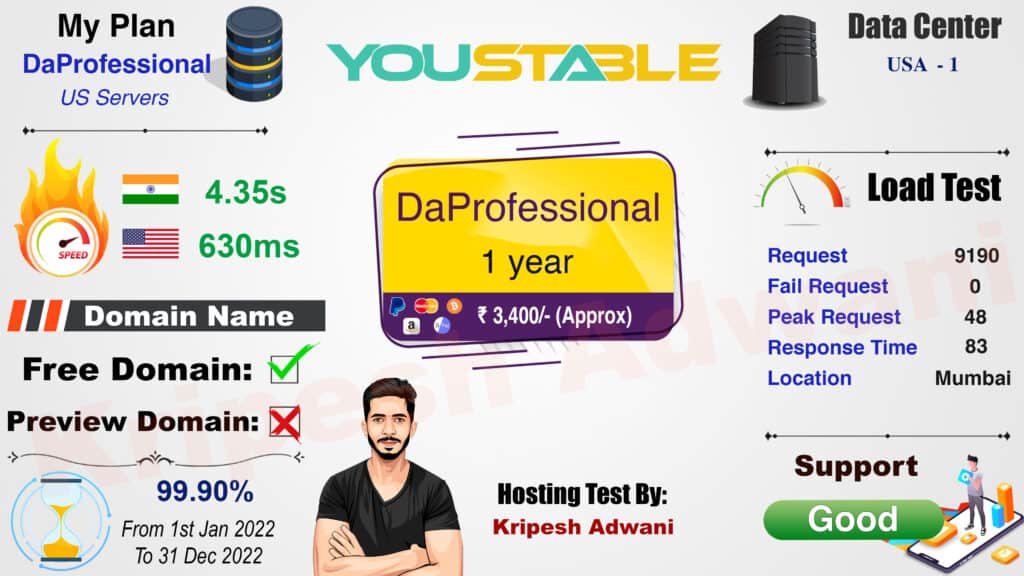 YouStable Hosting Infographic
