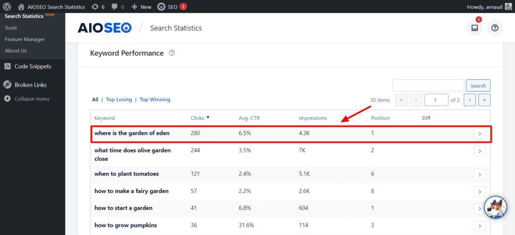 AIOSEO Keyword Performance