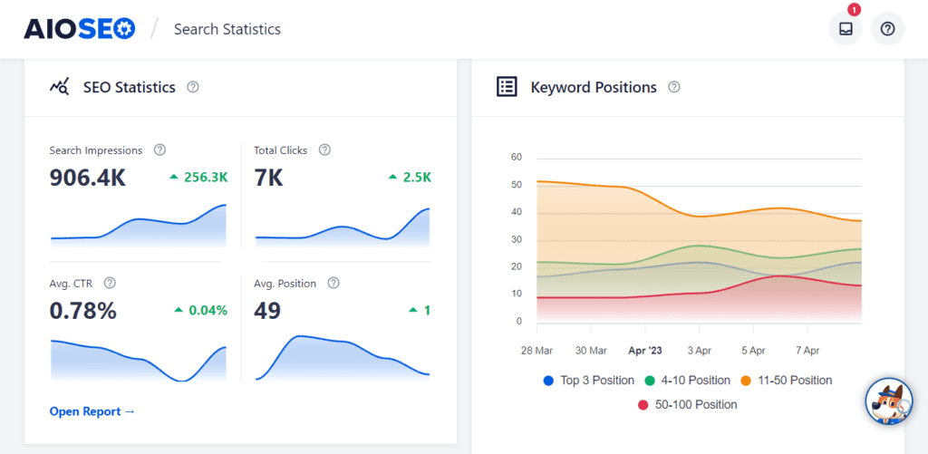 AIOSEO Search Statistics