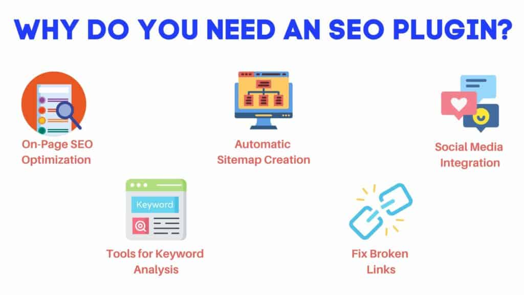 Why do you Need an SEO Plugin