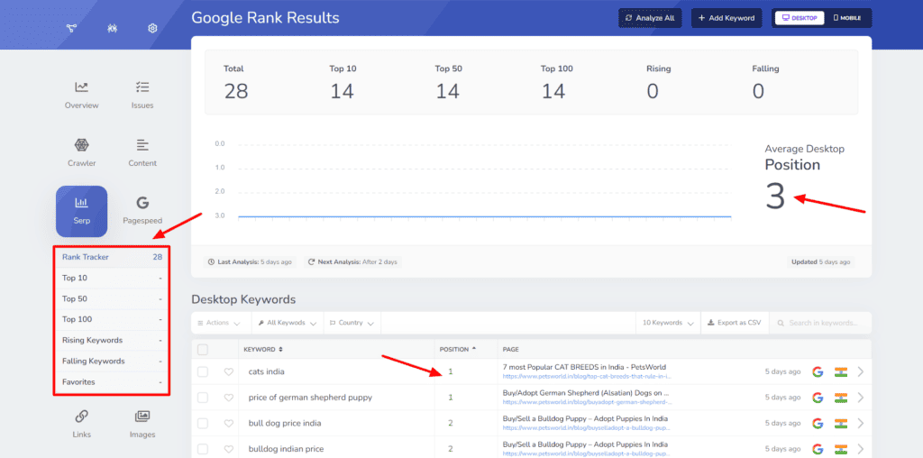 Screpy SERP Tracking