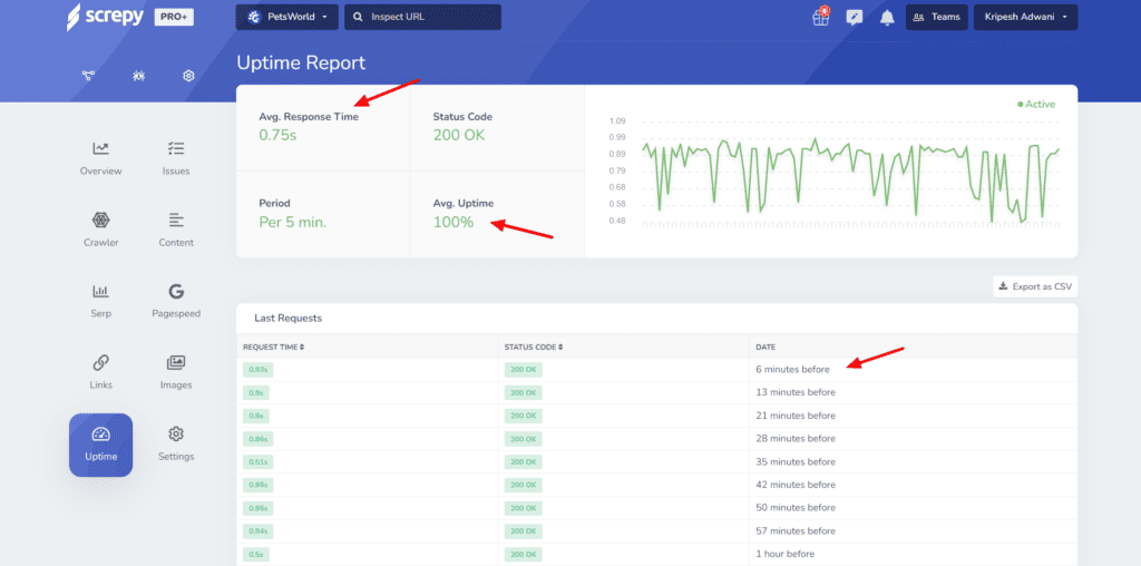 Screpy Uptime