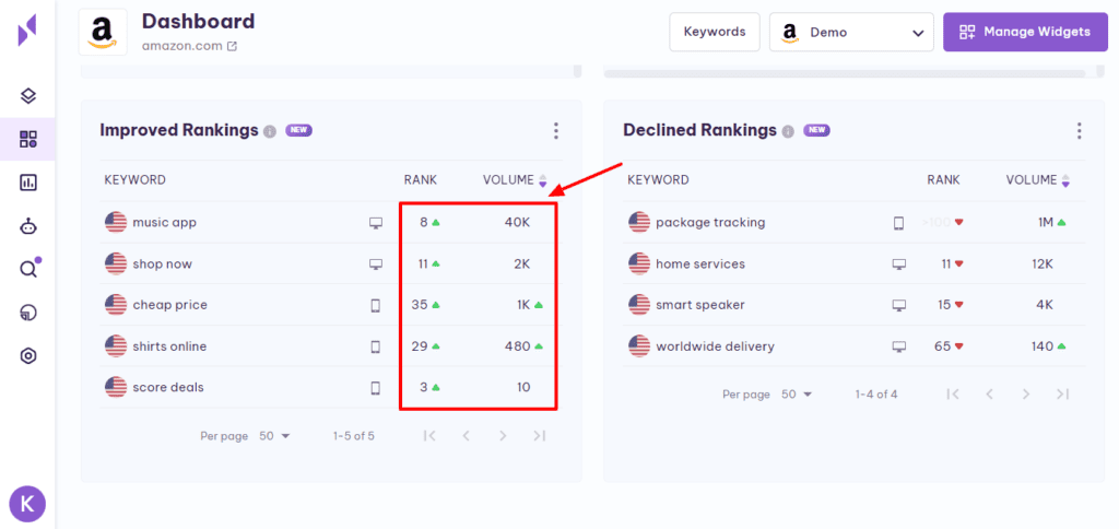 Serpple Improved and Declined Rankings