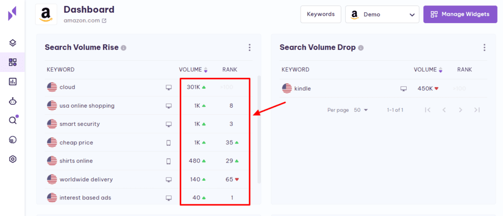 Serpple - Search Volume Rise and Drop