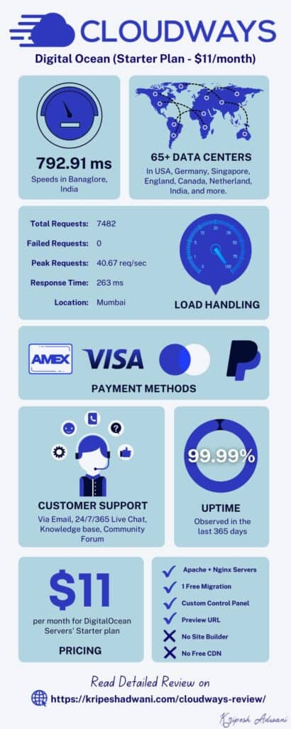 Cloudways-Infographic