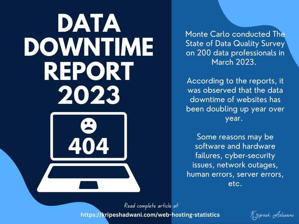 Data Downtime Report 2023