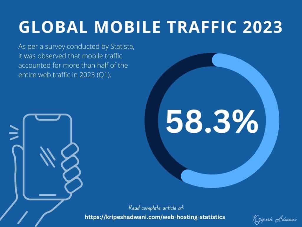 Global Mobile Traffic 2023
