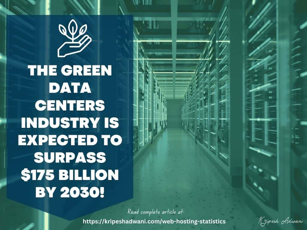 Green Data Centers Growth Report