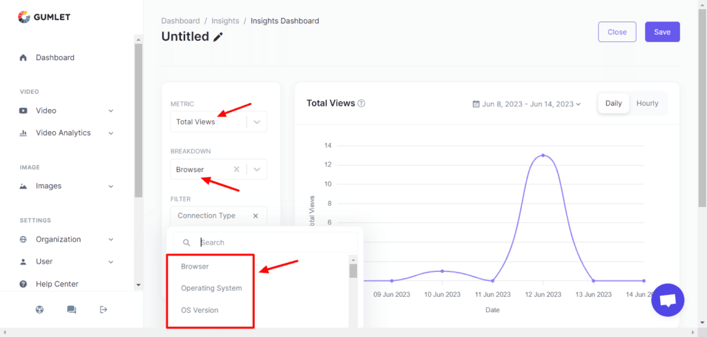 Gumlet Analytics