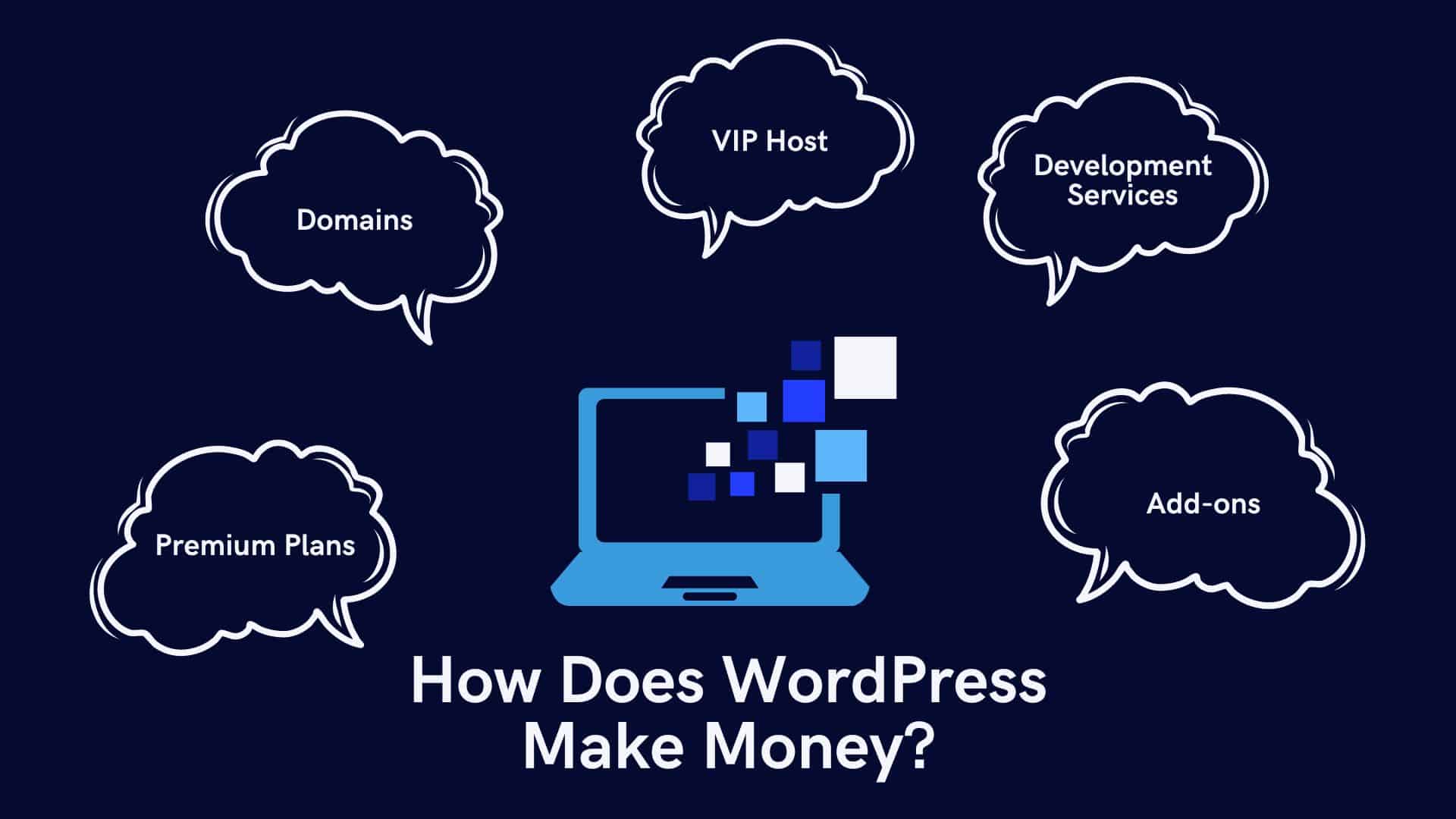 Why is WordPress FREE? Or Is It Really Free ? - Kripesh Adwani