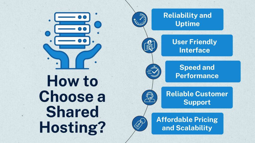 How to Choose a Shared hosting