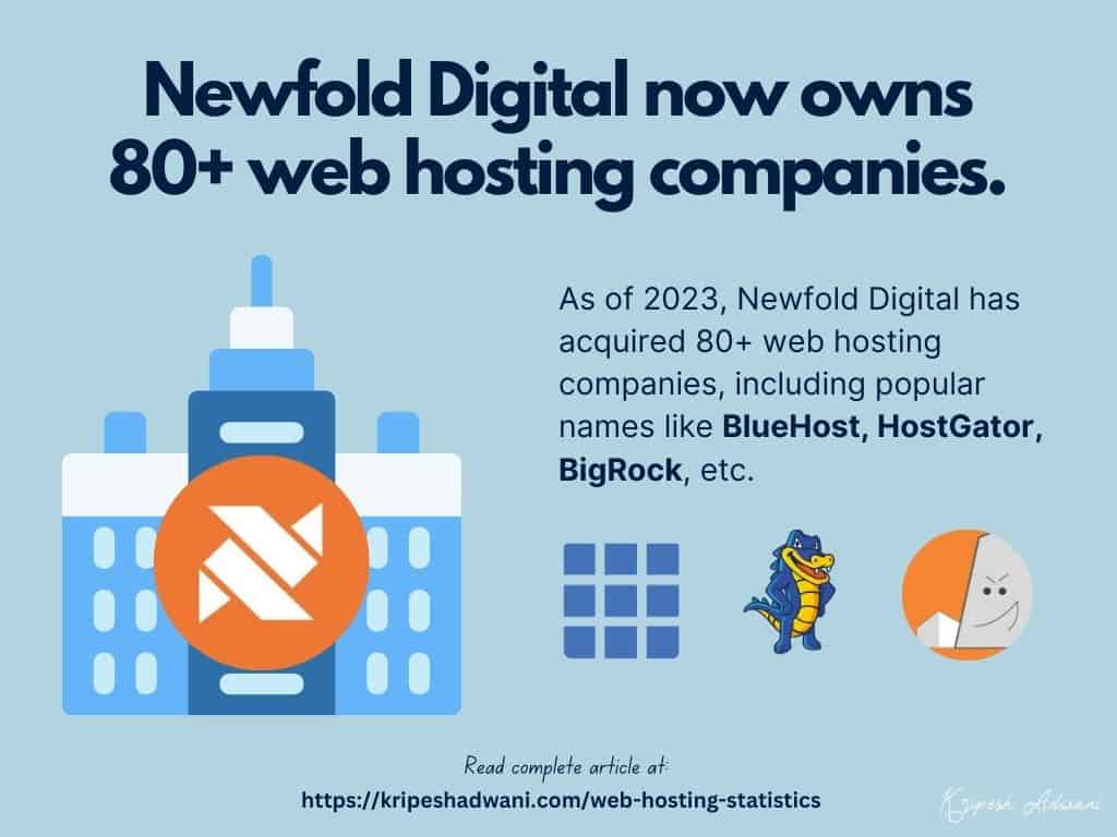Newfold Digital Acquisition