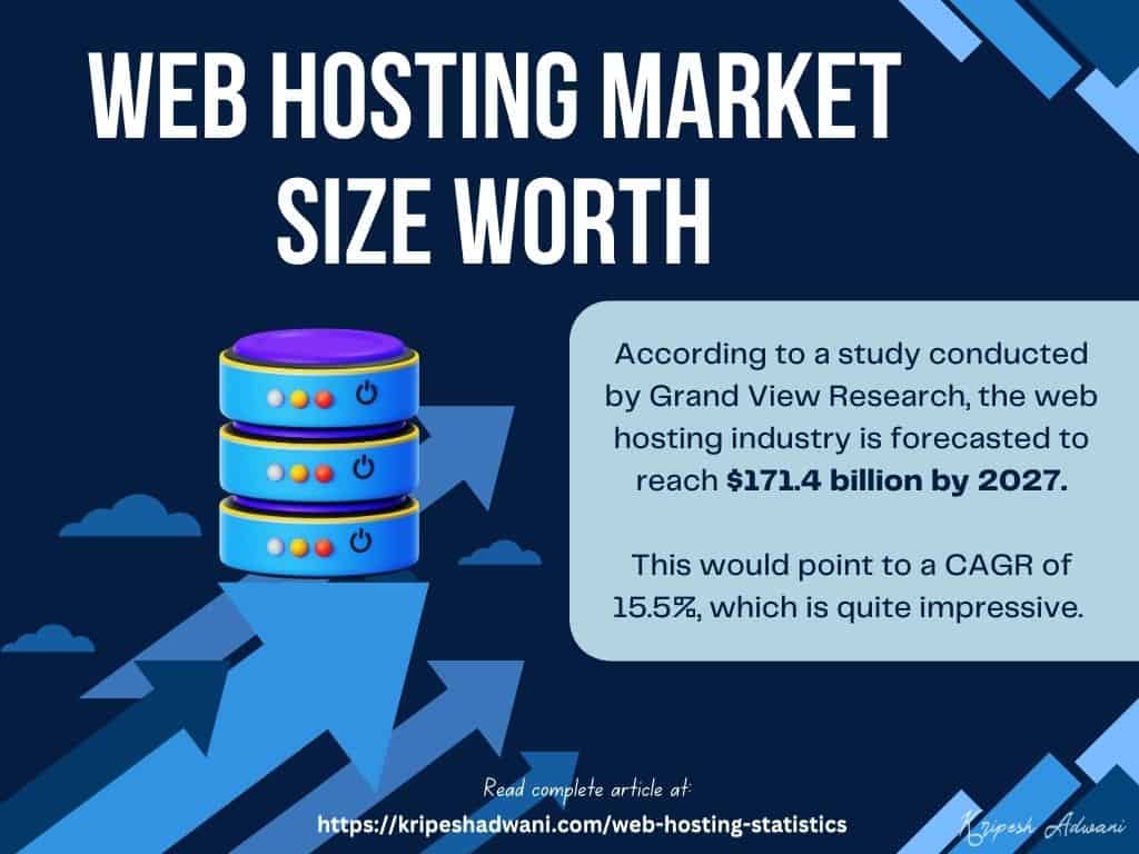 Web Hosting Market Size Worth