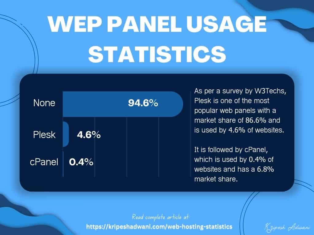 Web Panel Usage Statistics