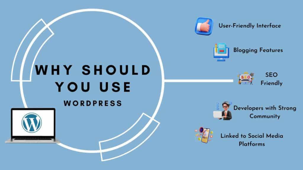 Why should you use WordPress
