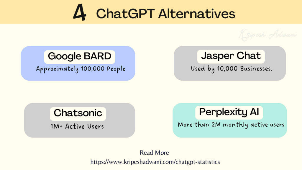 4 ChatGPT Alternatives