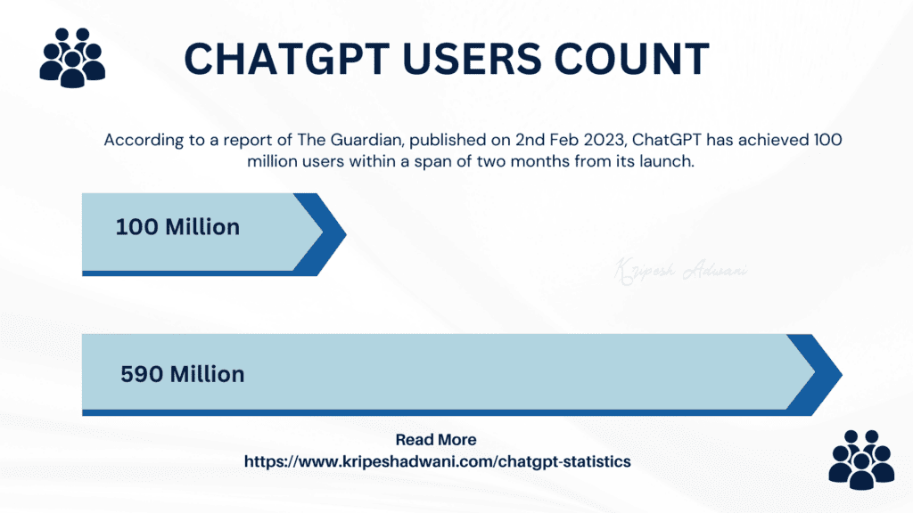 ChatGPT Users Count