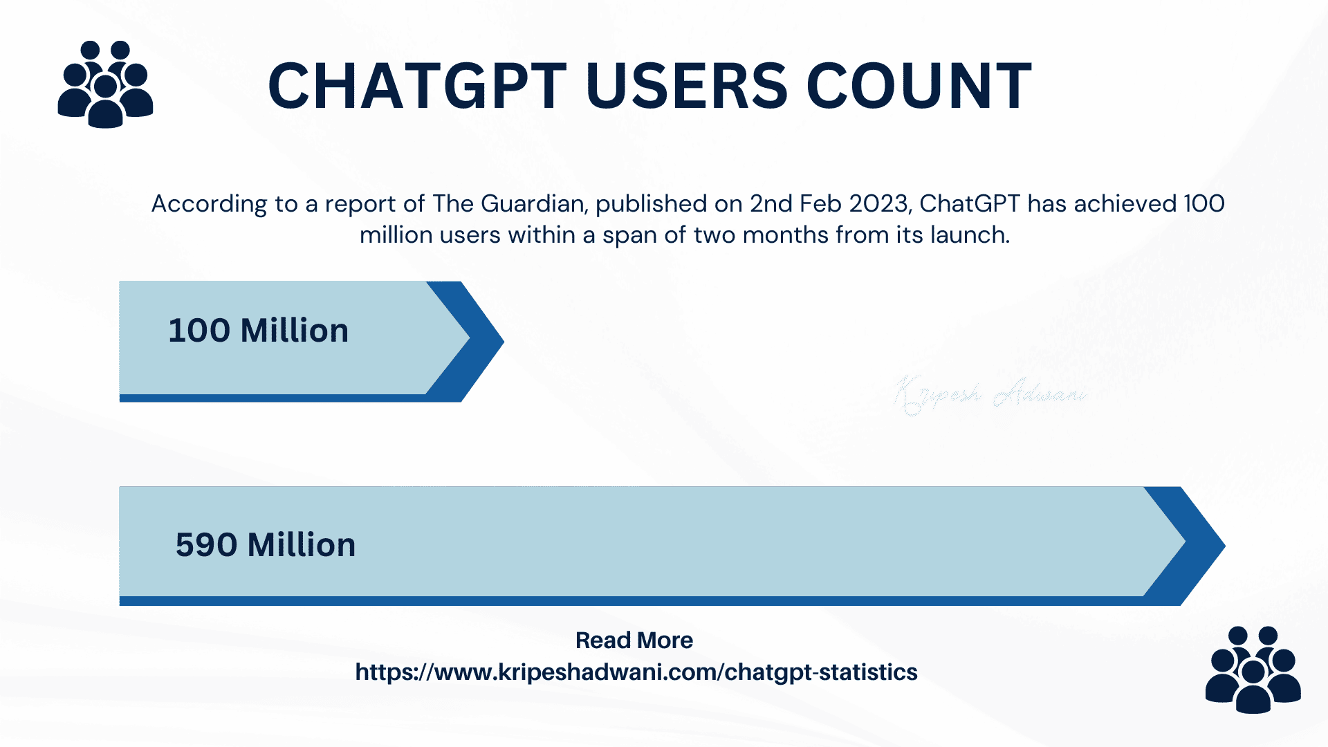 Top 18 ChatGPT Statistics 2024 And What It Means Kripesh Adwani