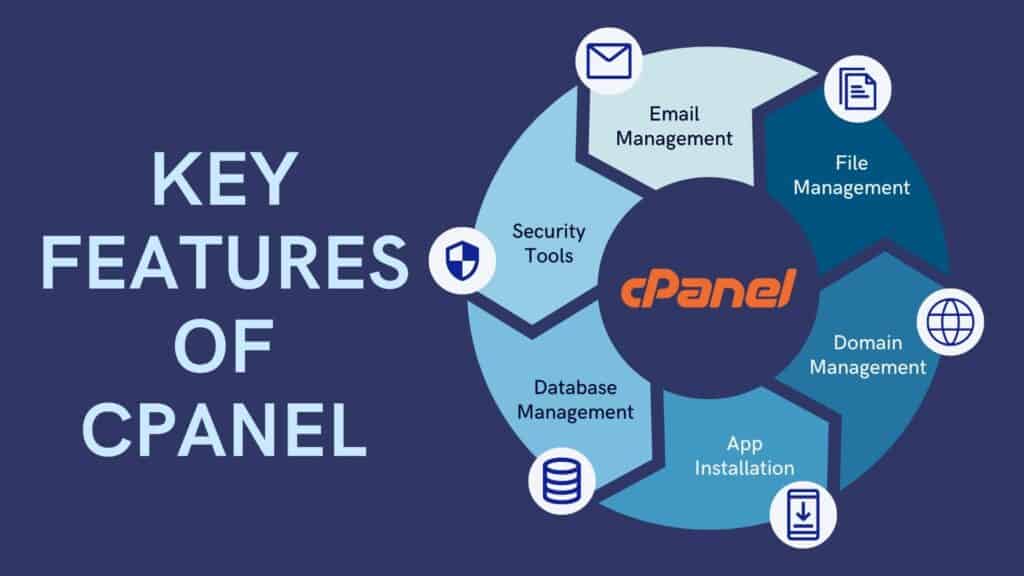 Best cPanel Hosting - Key Features of cPanel