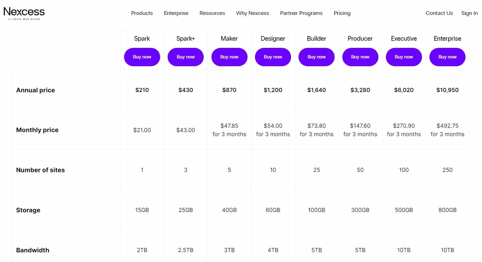 Nexcess Pricing