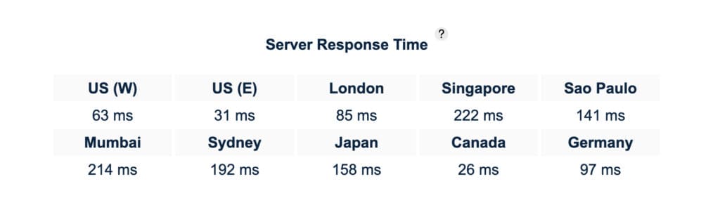 Nexcess Server Response Time