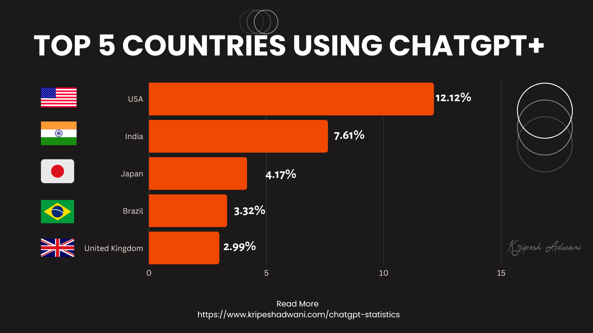 How Much Does ChatGPT Cost to Run? $700K/day, Per Analyst